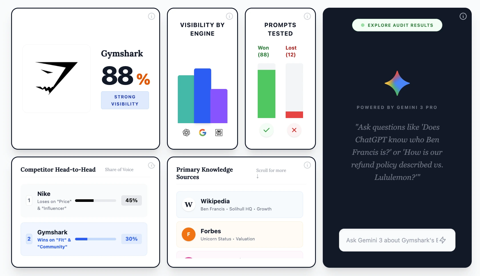Brand Authority Dashboard